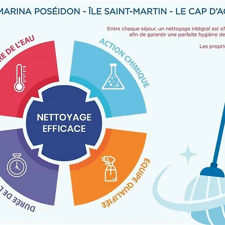 Σπίτι διακοπών Ravissante Marina Idealement Situee Avec Jacuzzi